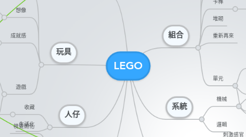 Mind Map: LEGO