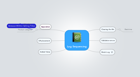 Mind Map: Log Sequencing