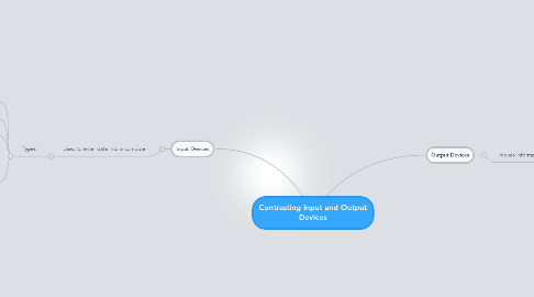 Mind Map: Contrasting Input and Output Devices