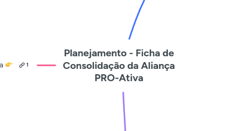 Mind Map: Planejamento - Ficha de Consolidação da Aliança PRO-Ativa