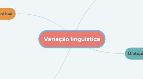 Mind Map: Variação linguística