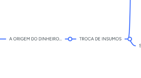 Mind Map: O QUE É O BITCOIN E COMO ELE FUNCIONA?