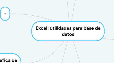 Mind Map: Excel: utilidades para base de datos