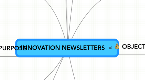 Mind Map: INNOVATION NEWSLETTERS