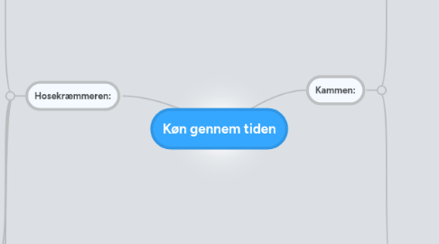 Mind Map: Køn gennem tiden