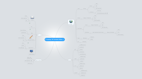 Mind Map: E-Learning  NP Politeknik Telkom