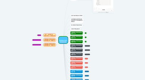 Mind Map: MUNDO DOS NEGÓCIOS