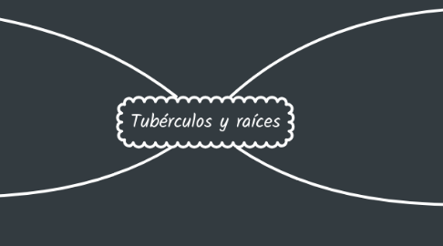 Mind Map: Tubérculos y raíces