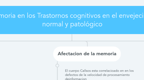 Mind Map: La Memoria en los Trastornos cognitivos en el envejecimiento normal y patológico