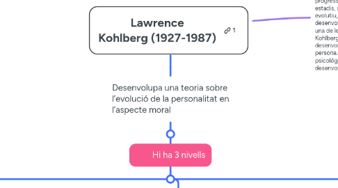 Mind Map: Lawrence Kohlberg (1927-1987)