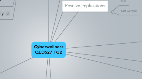 Mind Map: Cyberwellness QED527 TG2