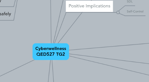 Mind Map: Cyberwellness QED527 TG2