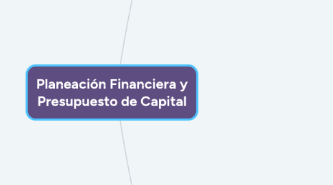 Mind Map: Planeación Financiera y Presupuesto de Capital