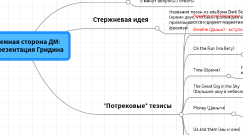 Mind Map: Темная сторона ДМ: Презентация Гридина