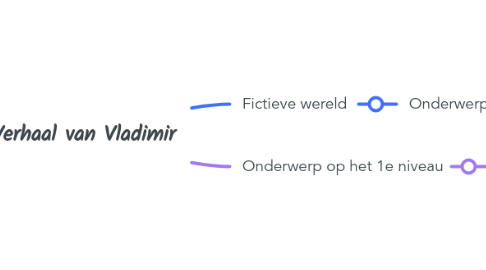 Mind Map: Verhaal van Vladimir