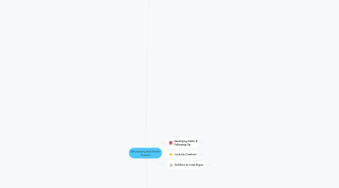 Mind Map: Wholesaling Real Estate Process
