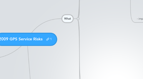 Mind Map: 2009 GPS Service Risks