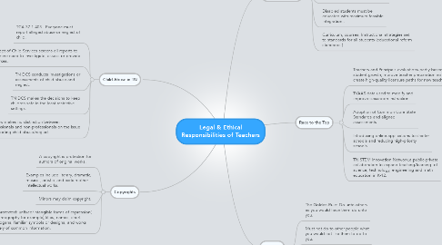 Mind Map: Legal & Ethical Responsibilities of Teachers