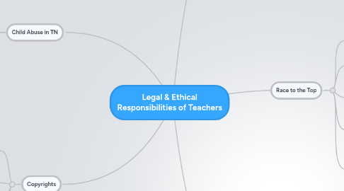 Mind Map: Legal & Ethical Responsibilities of Teachers