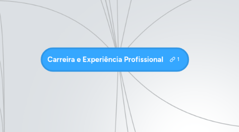 Mind Map: Carreira e Experiência Profissional