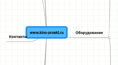 Mind Map: www.kino-proekt.ru