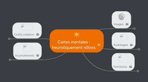 Mind Map: Cartes mentales : heuristiquement nôtres