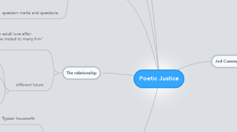 Mind Map: Poetic Justice