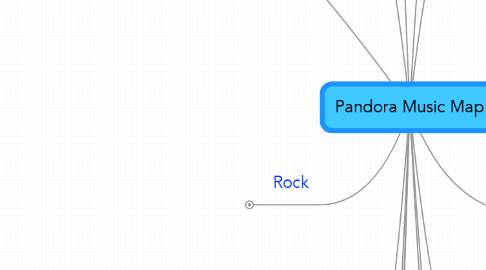Mind Map: Pandora Music Map