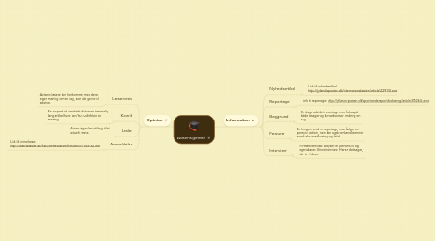 Mind Map: Avisens genrer