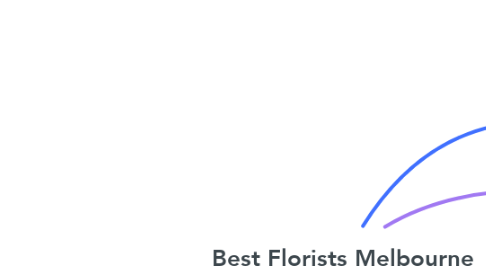 Mind Map: Best Florists Melbourne
