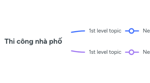 Mind Map: Thi công nhà phố