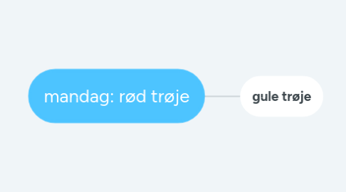 Mind Map: mandag: rød trøje