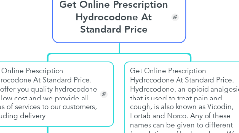 Mind Map: Get Online Prescription Hydrocodone At Standard Price