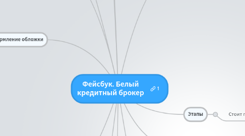 Mind Map: Фейсбук. Белый кредитный брокер