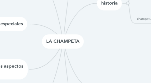 Mind Map: LA CHAMPETA