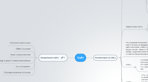 Mind Map: Сайт