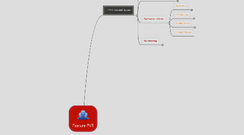 Mind Map: Feature PVR