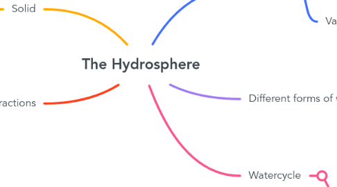 Mind Map: The Hydrosphere