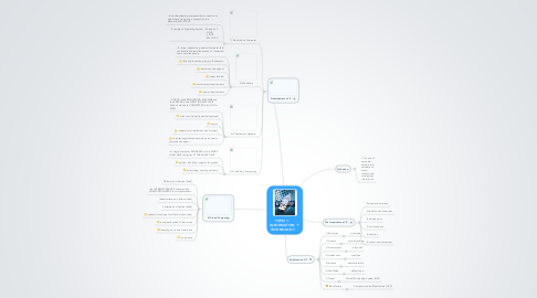 Mind Map: TOPIC 1: INFORMATION TECHNOLOGY