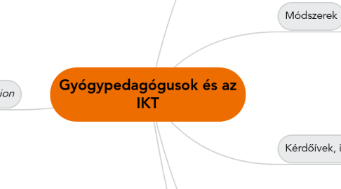 Mind Map: Gyógypedagógusok és az IKT