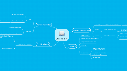 Mind Map: Chapter 4