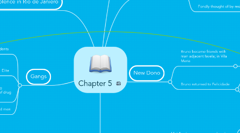 Mind Map: Chapter 5