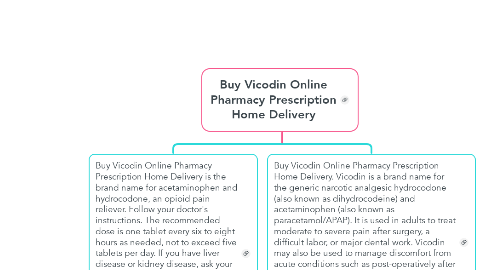 Mind Map: Buy Vicodin Online Pharmacy Prescription Home Delivery