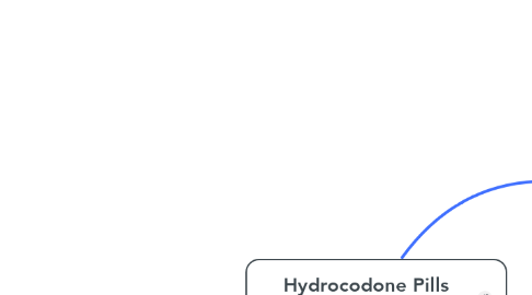 Mind Map: Hydrocodone Pills Online For Muscle Pain