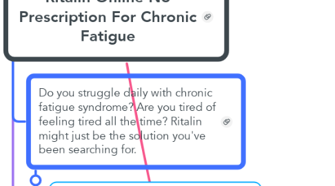 Mind Map: Ritalin Online No Prescription For Chronic Fatigue
