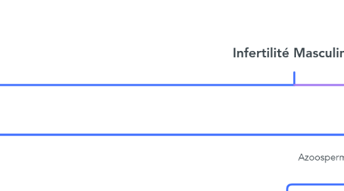 Mind Map: Infertilité Masculine