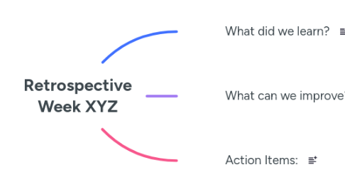 Mind Map: Retrospective Week XYZ