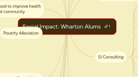 Mind Map: Social Impact: Wharton Alums