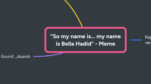 Mind Map: "So my name is... my name is Bella Hadid" - Meme