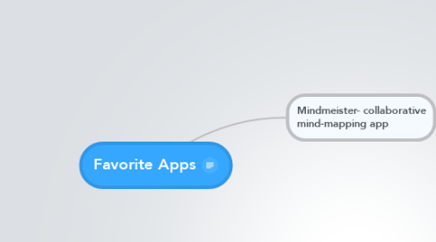 Mind Map: Favorite Apps